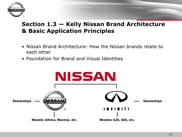 Ejemplo de fuente Nissan Brand
