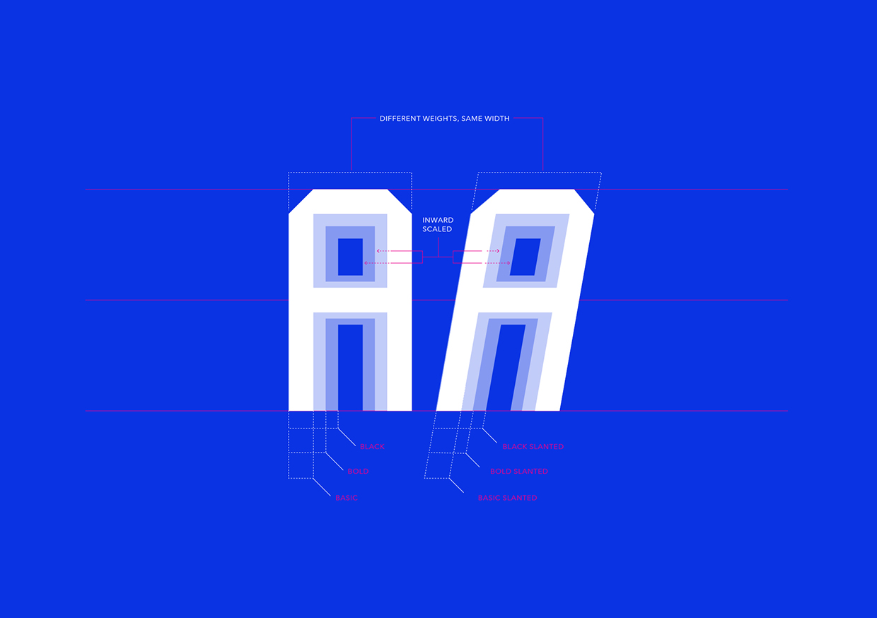 Ejemplo de fuente Bedel Bold Italic alt