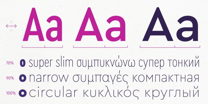 Ejemplo de fuente Cera Condensed Pro Bold Italic