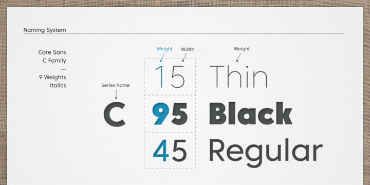 Ejemplo de fuente Core Sans C 95 Black
