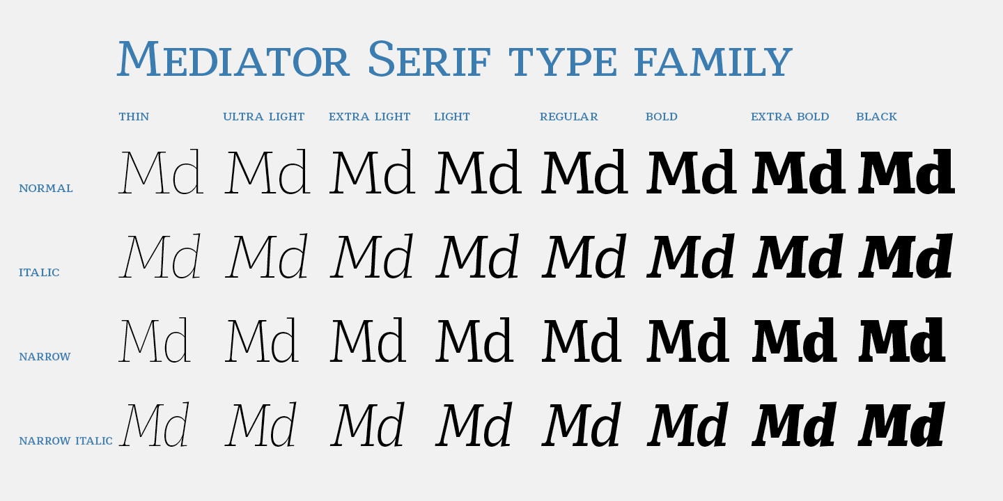 Ejemplo de fuente Mediator Serif Narrow Ext Bd