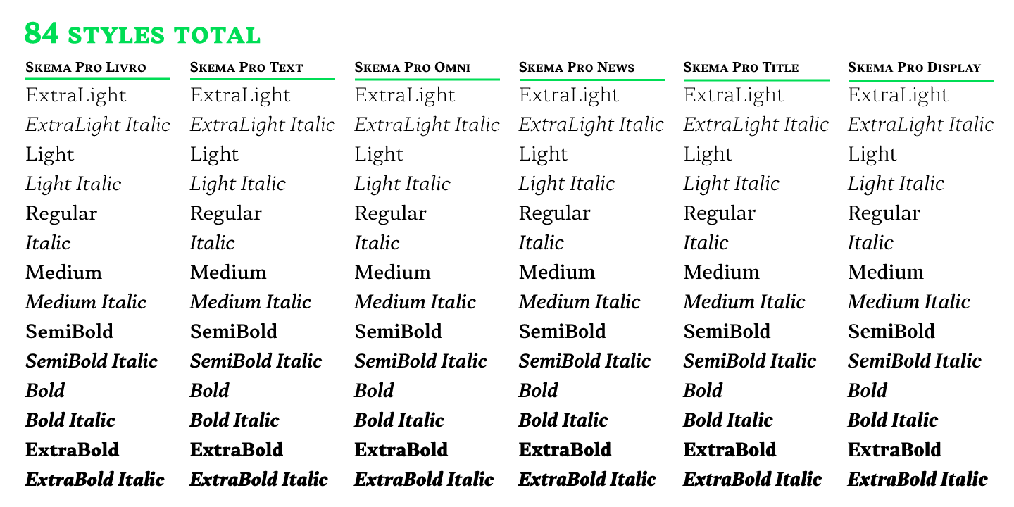 Ejemplo de fuente Skema Pro Display ExtraLight Italic