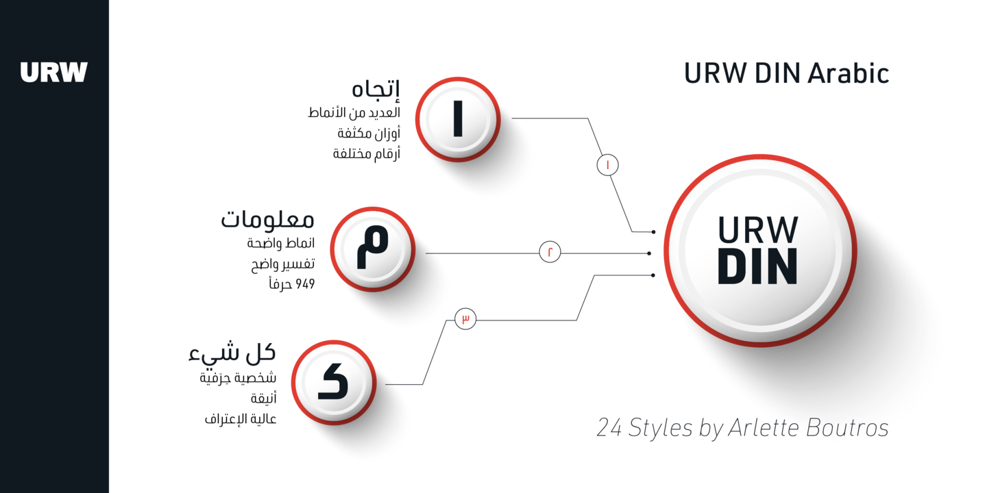 Ejemplo de fuente URW DIN Arabic Semi Condensed Regular