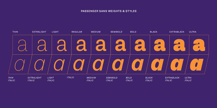 Ejemplo de fuente Passenger Sans SemiBold Italic