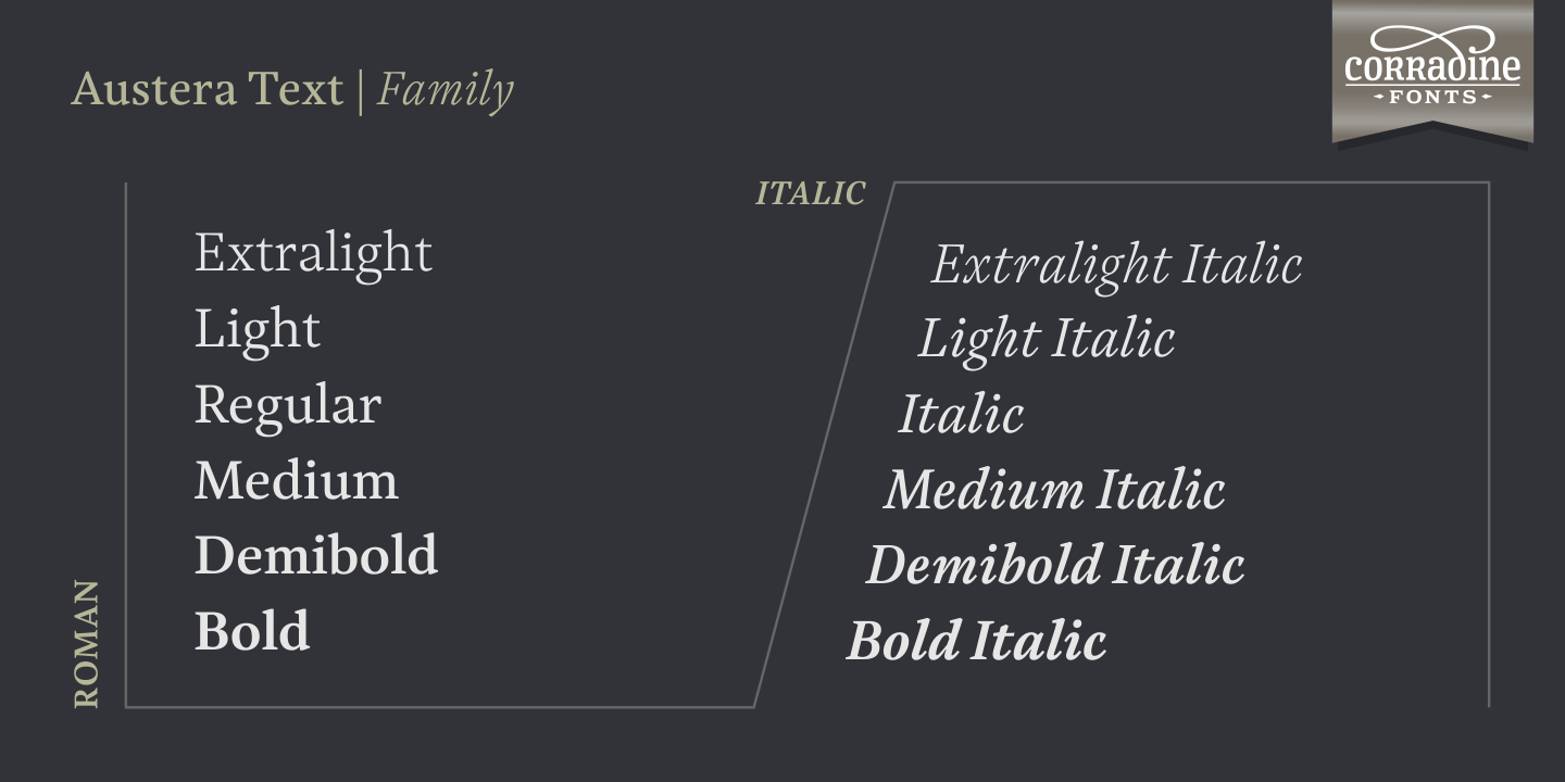 Ejemplo de fuente Austera Text Light Italic