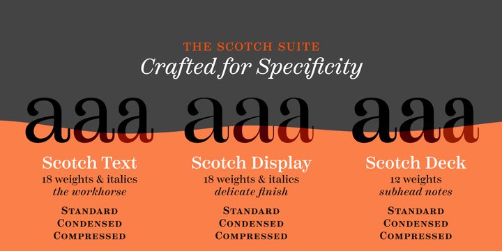 Ejemplo de fuente Scotch Display Condensed Fat Italic