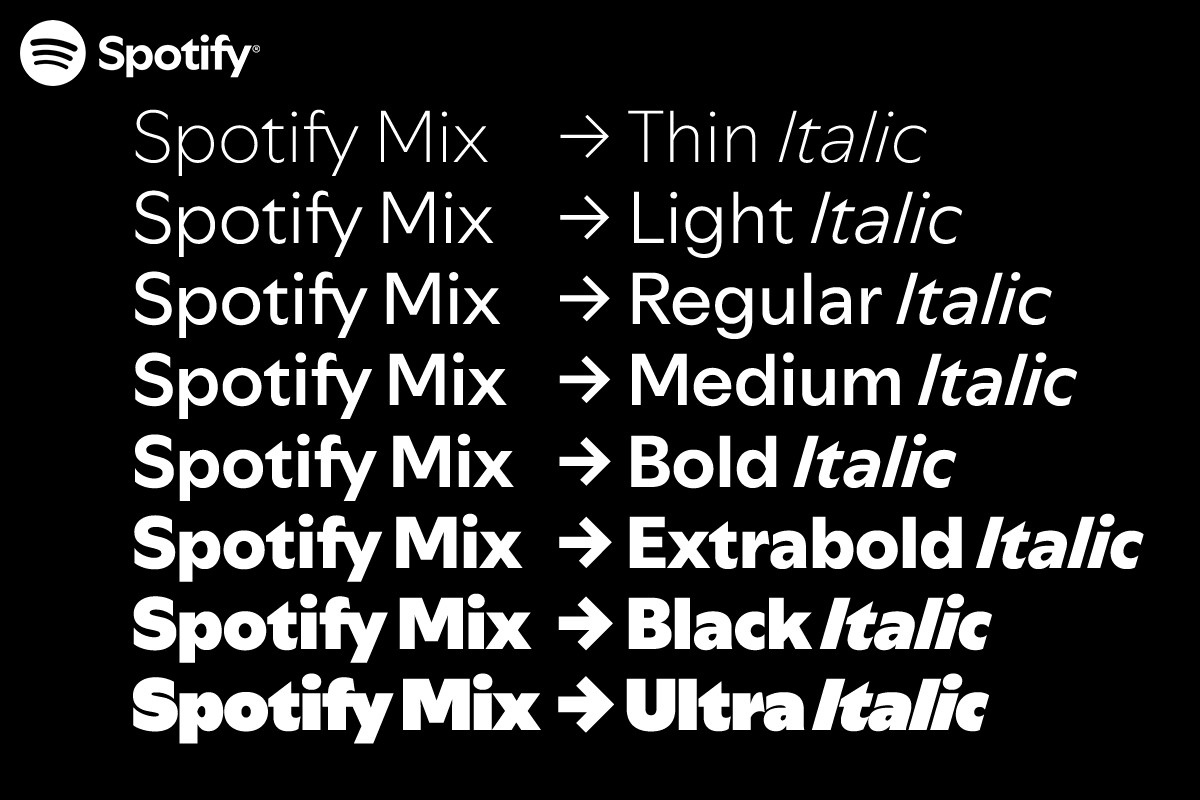 Ejemplo de fuente Spotify Mix Bold Italic